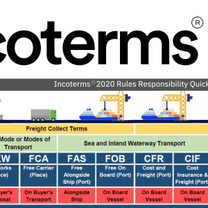 LES INCOTERMS